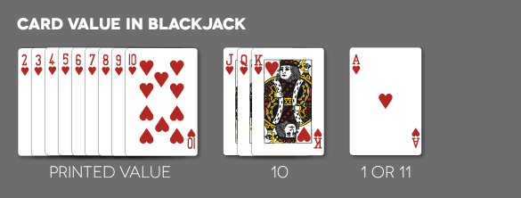 Blackjack regler dealer